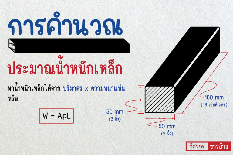 การคำนวณประมาณน้ำหนักเหล็ก