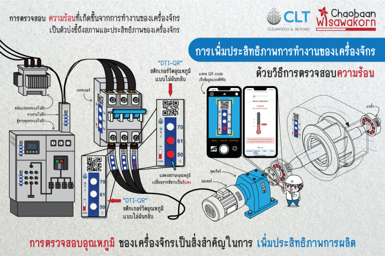 การเพิ่มประสิทธิภาพการทำงานของเครื่องจักรด้วยวิธีตรวจสอบความร้อน